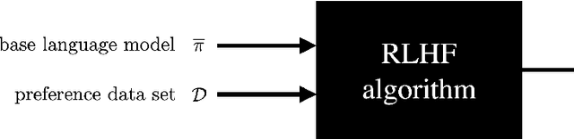 Figure 2 for RLHF and IIA: Perverse Incentives