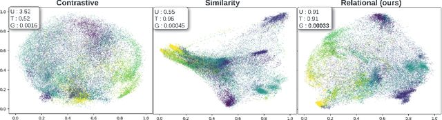Figure 1 for Image-to-Lidar Relational Distillation for Autonomous Driving Data