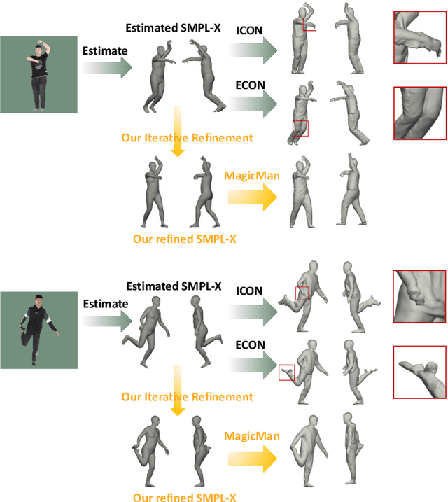 Figure 2 for MagicMan: Generative Novel View Synthesis of Humans with 3D-Aware Diffusion and Iterative Refinement