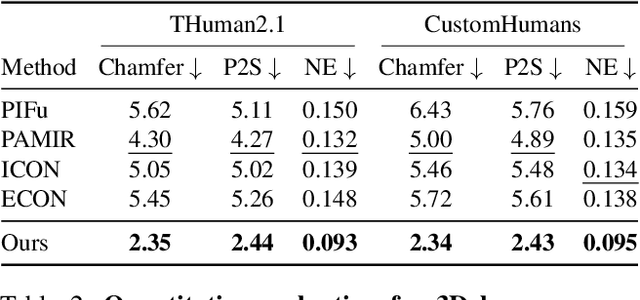 Figure 3 for MagicMan: Generative Novel View Synthesis of Humans with 3D-Aware Diffusion and Iterative Refinement