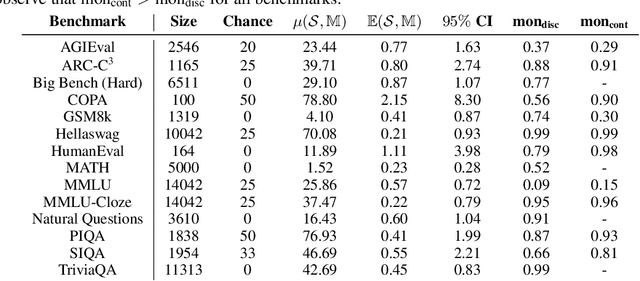 Figure 1 for Quantifying Variance in Evaluation Benchmarks