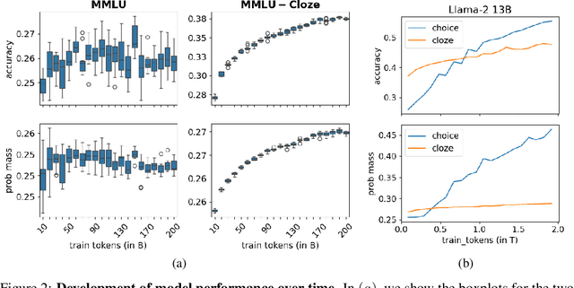 Figure 4 for Quantifying Variance in Evaluation Benchmarks