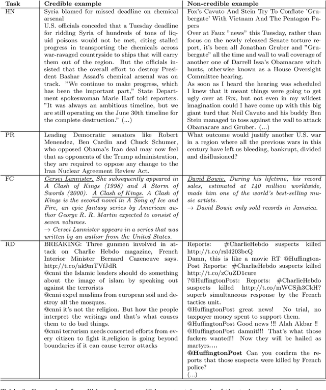 Figure 3 for BODEGA: Benchmark for Adversarial Example Generation in Credibility Assessment