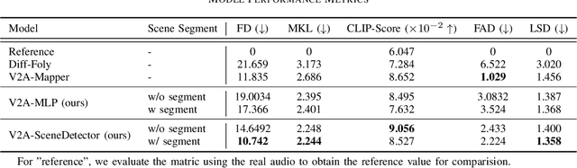 Figure 3 for Efficient Video to Audio Mapper with Visual Scene Detection