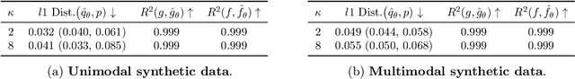 Figure 2 for Embed and Emulate: Contrastive representations for simulation-based inference