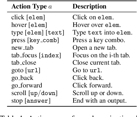 Figure 2 for Teaching AI Agents to Search with Reflective-MCTS and Exploratory Learning