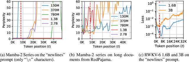 Figure 1 for Stuffed Mamba: State Collapse and State Capacity of RNN-Based Long-Context Modeling