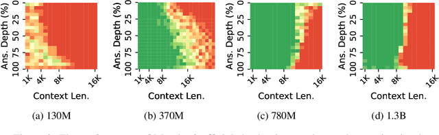 Figure 3 for Stuffed Mamba: State Collapse and State Capacity of RNN-Based Long-Context Modeling