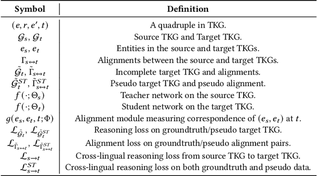 Figure 2 for Mutually-paced Knowledge Distillation for Cross-lingual Temporal Knowledge Graph Reasoning