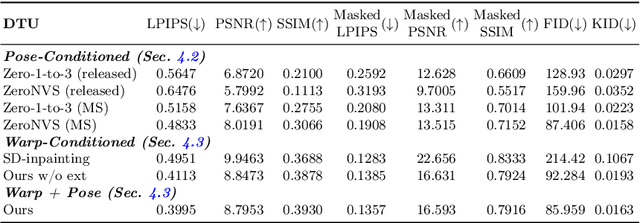 Figure 3 for MegaScenes: Scene-Level View Synthesis at Scale