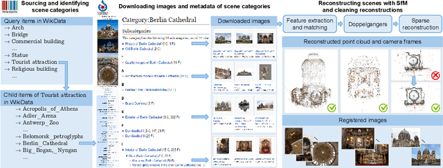 Figure 2 for MegaScenes: Scene-Level View Synthesis at Scale