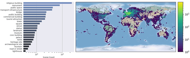 Figure 4 for MegaScenes: Scene-Level View Synthesis at Scale