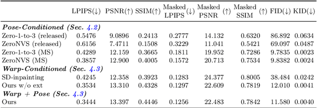 Figure 1 for MegaScenes: Scene-Level View Synthesis at Scale