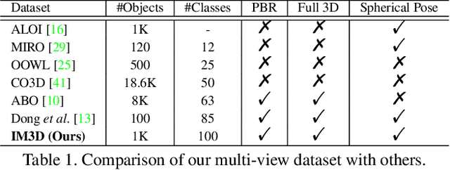 Figure 2 for Towards Viewpoint-Invariant Visual Recognition via Adversarial Training