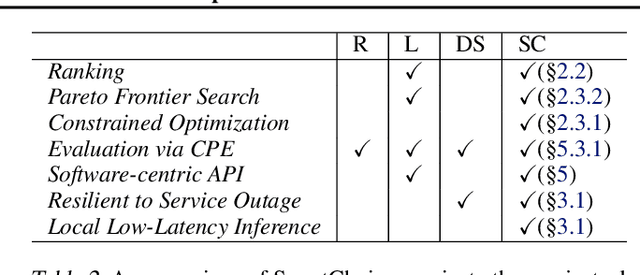 Figure 4 for SmartChoices: Augmenting Software with Learned Implementations