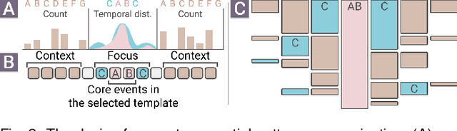 Figure 4 for VideoPro: A Visual Analytics Approach for Interactive Video Programming