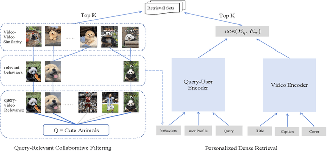 Figure 3 for Beyond Relevance: Improving User Engagement by Personalization for Short-Video Search