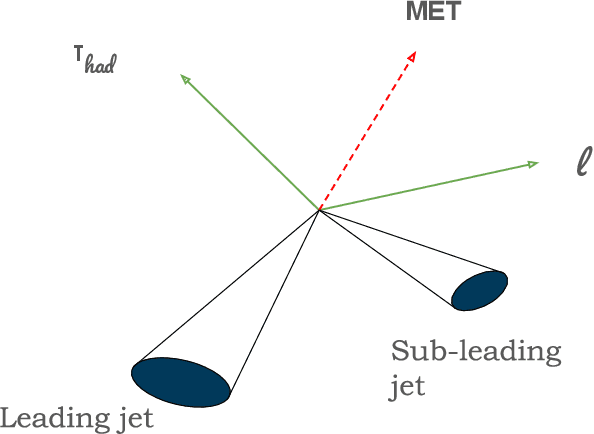 Figure 1 for FAIR Universe HiggsML Uncertainty Challenge Competition