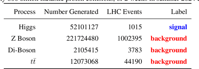 Figure 2 for FAIR Universe HiggsML Uncertainty Challenge Competition