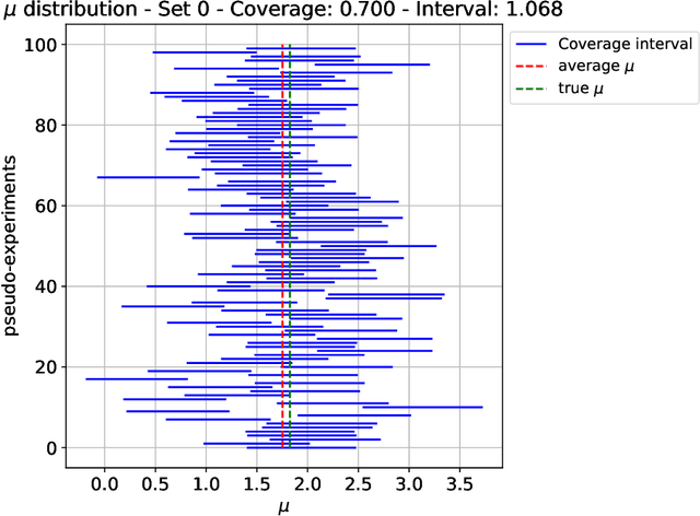 Figure 3 for FAIR Universe HiggsML Uncertainty Challenge Competition