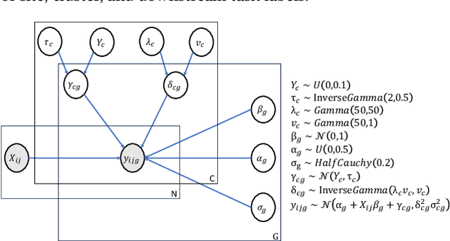 Figure 1 for Distributed Harmonization: Federated Clustered Batch Effect Adjustment and Generalization