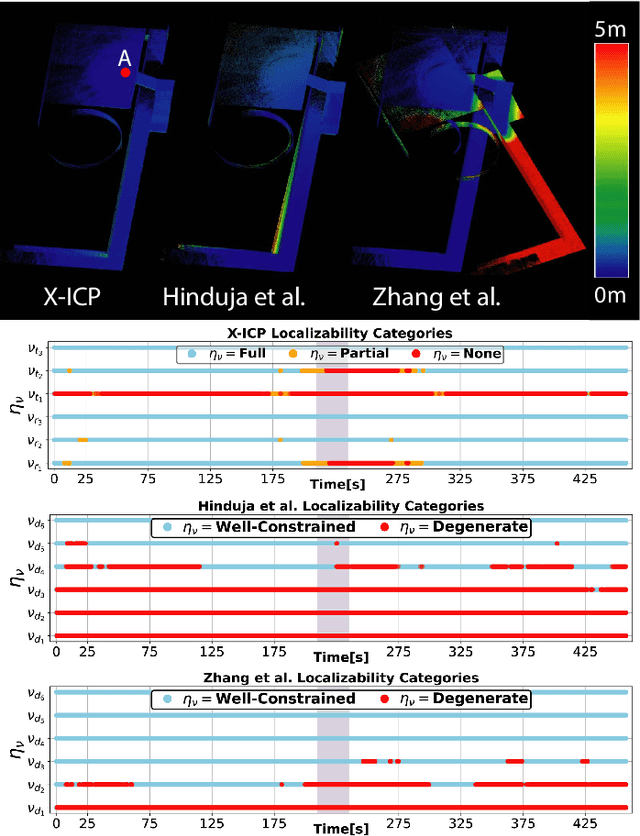 Figure 2 for X-ICP: Localizability-Aware LiDAR Registration for Robust Localization in Extreme Environments