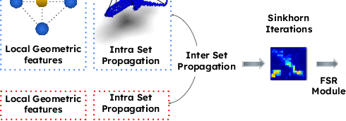Figure 1 for LoGDesc: Local geometric features aggregation for robust point cloud registration