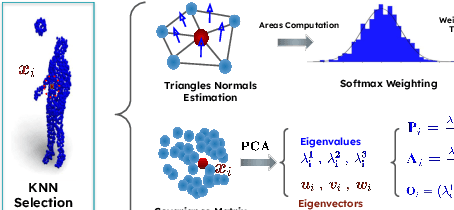 Figure 3 for LoGDesc: Local geometric features aggregation for robust point cloud registration