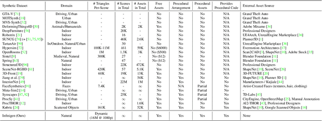Figure 2 for Infinite Photorealistic Worlds using Procedural Generation