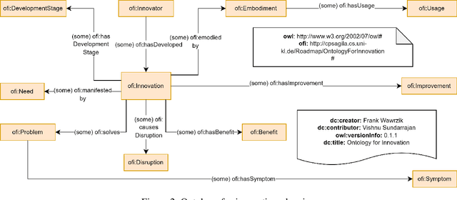 Figure 3 for Customized Information and Domain-centric Knowledge Graph Construction with Large Language Models