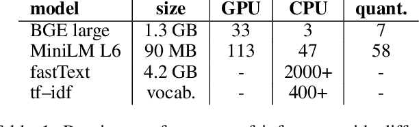 Figure 2 for Customized Information and Domain-centric Knowledge Graph Construction with Large Language Models