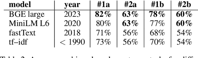 Figure 4 for Customized Information and Domain-centric Knowledge Graph Construction with Large Language Models