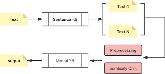 Figure 1 for Enhancing Healthcare through Large Language Models: A Study on Medical Question Answering