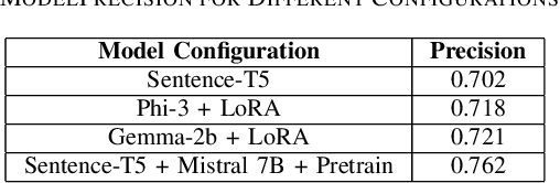 Figure 2 for Enhancing Healthcare through Large Language Models: A Study on Medical Question Answering