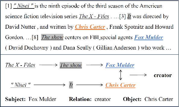 Figure 1 for Anaphor Assisted Document-Level Relation Extraction