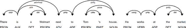 Figure 3 for Anaphor Assisted Document-Level Relation Extraction