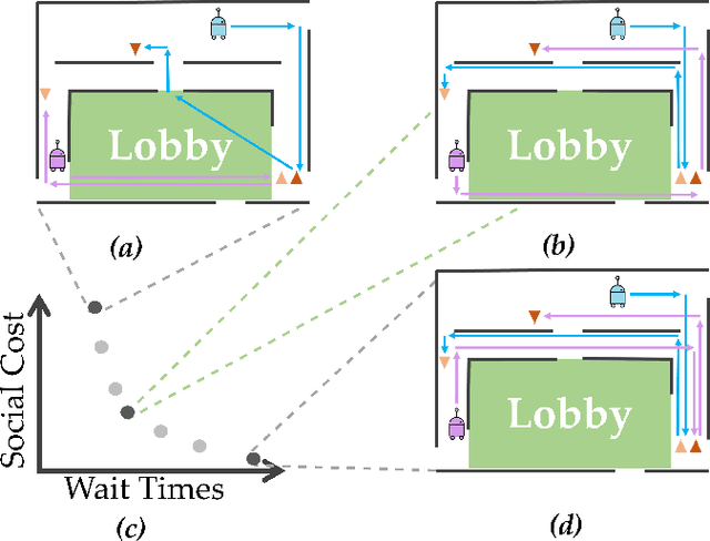 Figure 1 for Statistically Distinct Plans for Multi-Objective Task Assignment