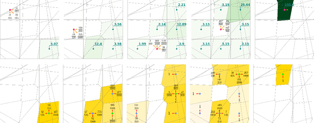 Figure 2 for HSVI-based Online Minimax Strategies for Partially Observable Stochastic Games with Neural Perception Mechanisms