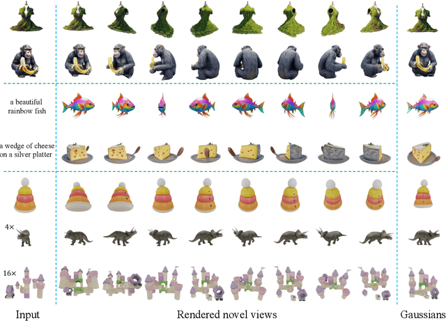 Figure 1 for Flex3D: Feed-Forward 3D Generation With Flexible Reconstruction Model And Input View Curation