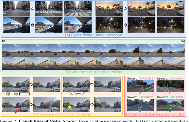 Figure 2 for Vista: A Generalizable Driving World Model with High Fidelity and Versatile Controllability