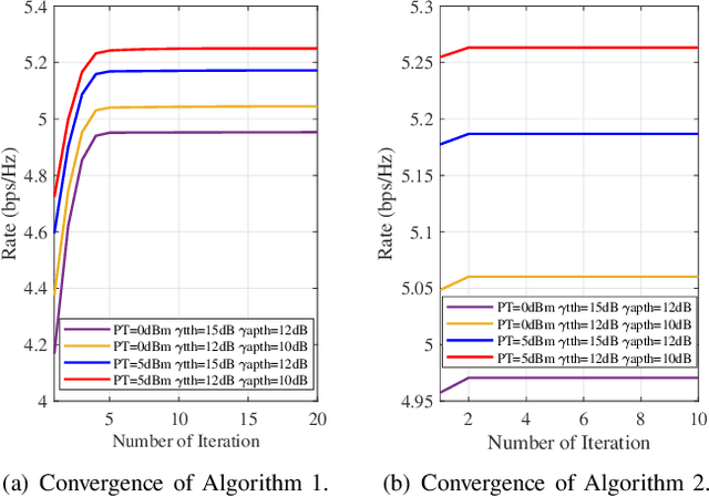 Figure 2 for Joint Beamforming for Backscatter Integrated Sensing and Communication