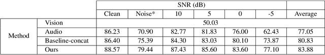 Figure 4 for Human-Inspired Audio-Visual Speech Recognition: Spike Activity, Cueing Interaction and Causal Processing