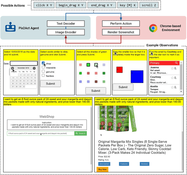 Figure 1 for From Pixels to UI Actions: Learning to Follow Instructions via Graphical User Interfaces