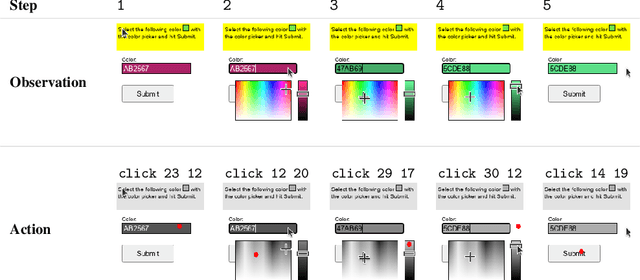 Figure 3 for From Pixels to UI Actions: Learning to Follow Instructions via Graphical User Interfaces