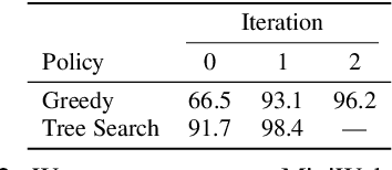 Figure 4 for From Pixels to UI Actions: Learning to Follow Instructions via Graphical User Interfaces