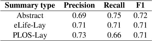 Figure 2 for ATLAS: Improving Lay Summarisation with Attribute-based Control