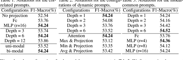 Figure 2 for Deep Correlated Prompting for Visual Recognition with Missing Modalities