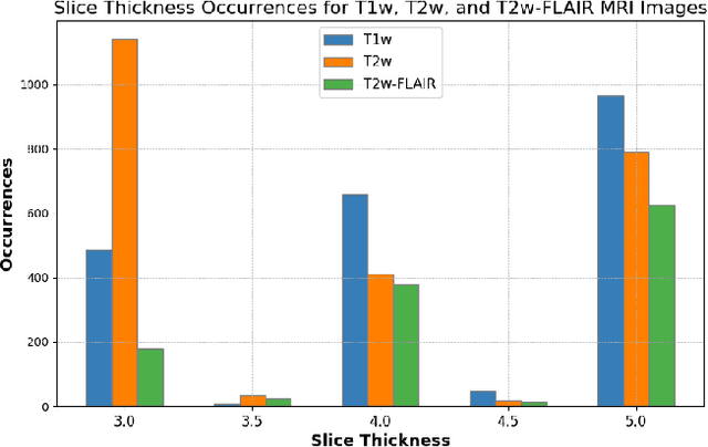 Figure 1 for Beyond MR Image Harmonization: Resolution Matters Too