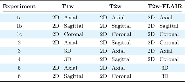 Figure 2 for Beyond MR Image Harmonization: Resolution Matters Too