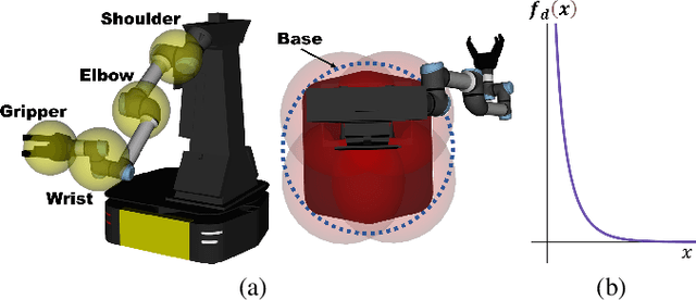 Figure 4 for Dynamic Planning for Sequential Whole-body Mobile Manipulation